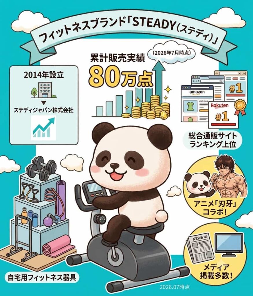 STEDY会社概要のイラスト