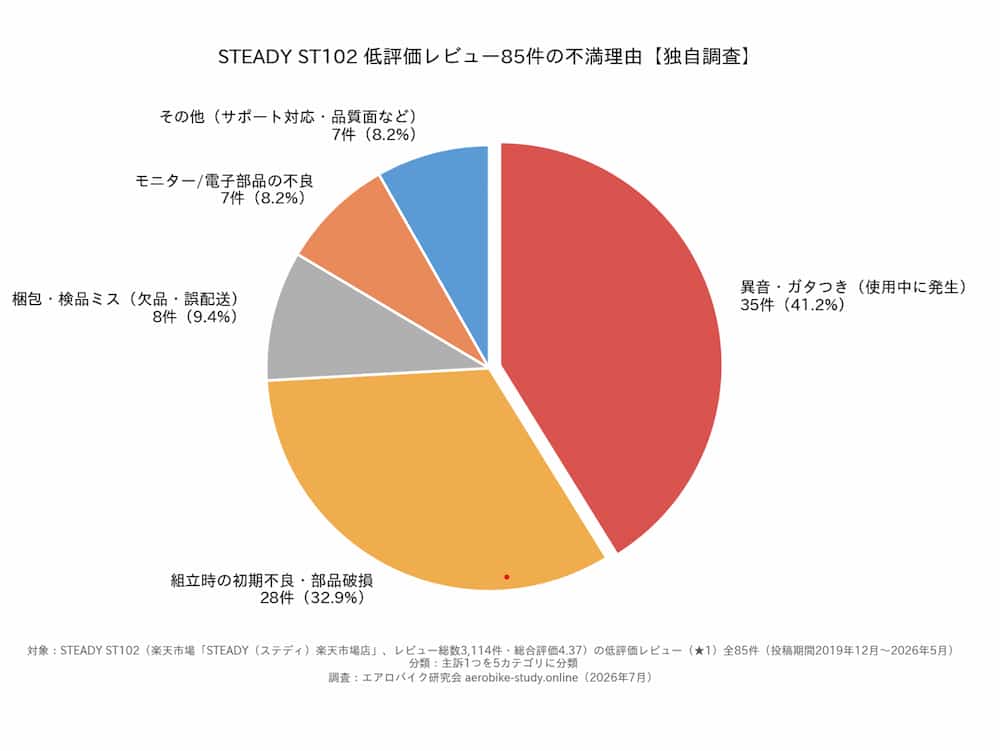 STEDY102の低評価レビュー102
件