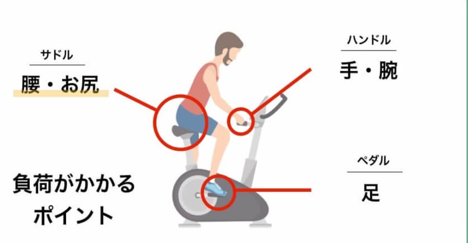 エアロバイクを漕いでる姿勢のイラスト