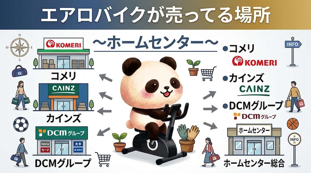 エアロバイクが売ってる場所
ホームセンター
コメリ、カインズ、DCMのイラスト