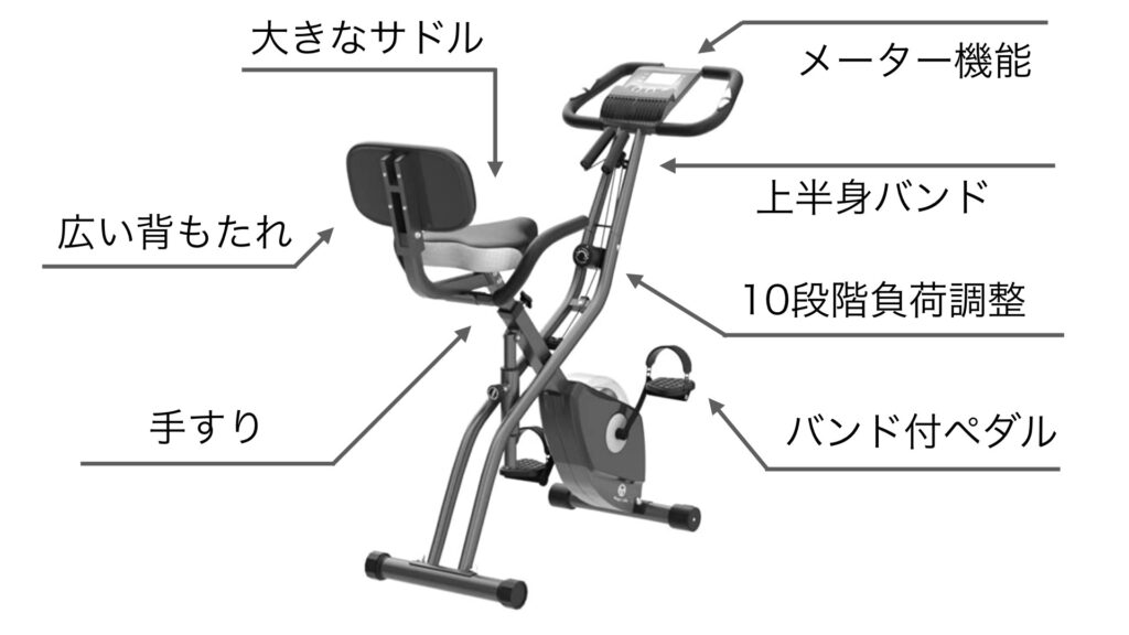 商品解説】聞いた事ないメーカー、マジックライフのエアロバイクって 