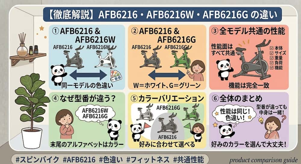 型番解説のイラスト