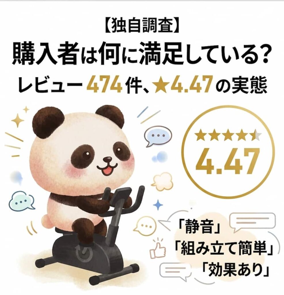 レビュー474件のレビュー調査のイラスト