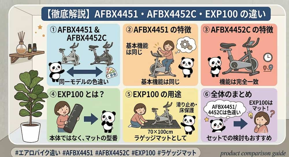 型番違いの解説イラスト