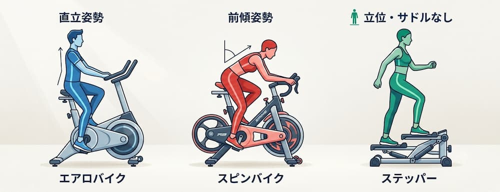 エアロバイク、スピンバイク、ステッパーの姿勢イラスト